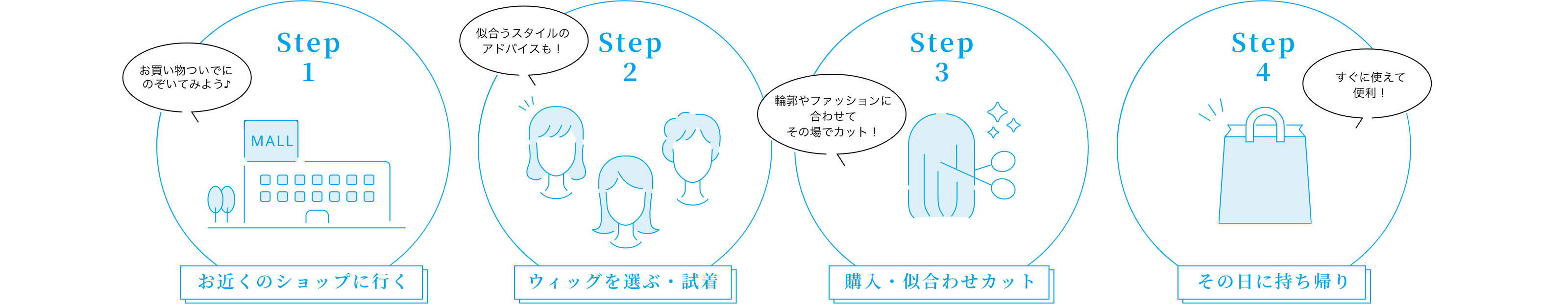 購入するにはどうしたらいいの？そんなウィッグ初心者のあなたのために。簡単４ステップをご紹介します。